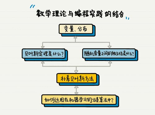 11-程序员的数学基础课