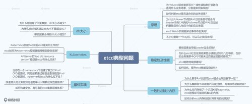 176-etcd实战课