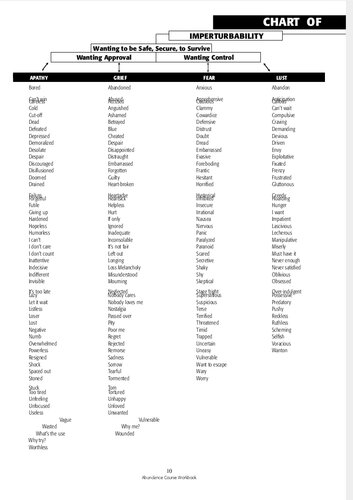 Lester Levenson Sedona Method : Chart of emotions