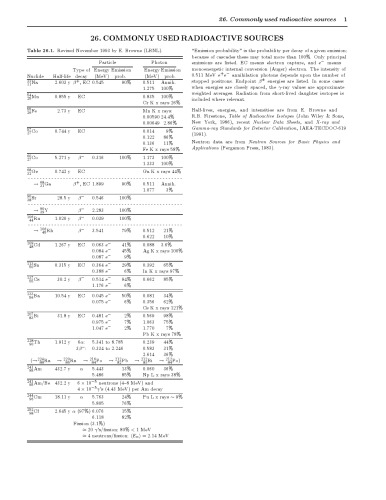 Commonly Used Radioactive Sources [reference]