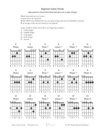 Basic guitar chords