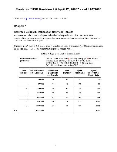 Errata for USB revision 2.0